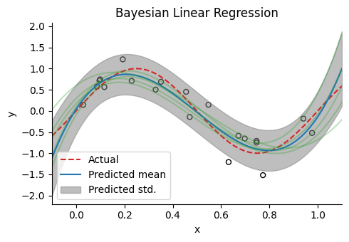../_images/bayesian-linear-regression_6_0.png