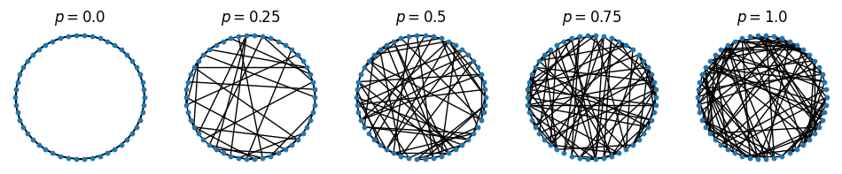../_images/graph-theory-network-model_3_0.png