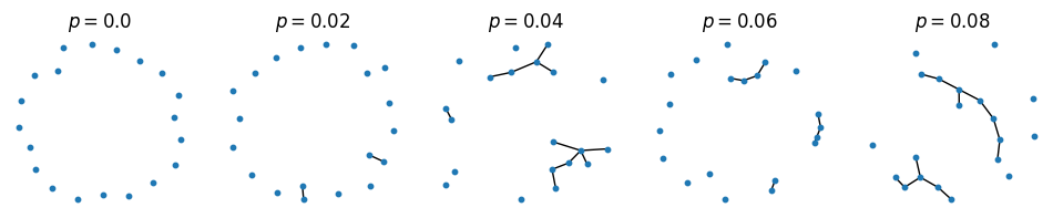 ../_images/graph-theory-network-model_5_0.png