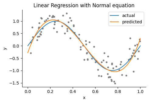 ../_images/linear-regression_11_0.png