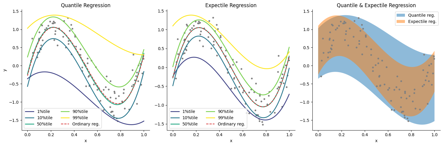 ../_images/quantile-expectile-regression_15_0.png