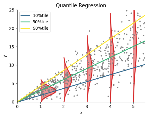 ../_images/quantile-expectile-regression_3_0.png